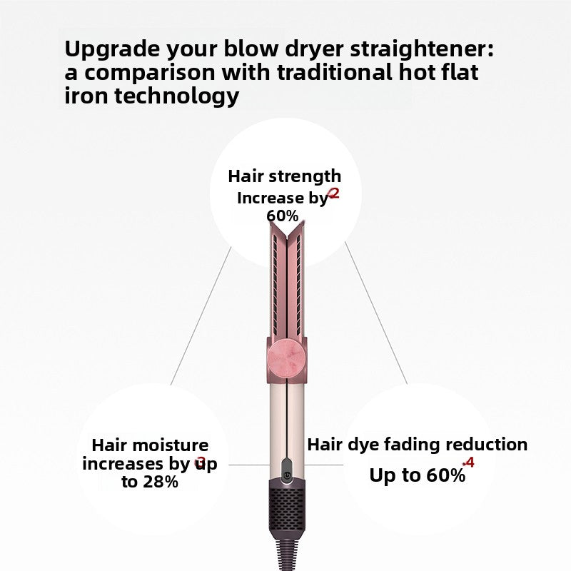 2-in-1 Titanium Tourmaline Hair Straightener & Dryer | All Hair Types | 110V/220V