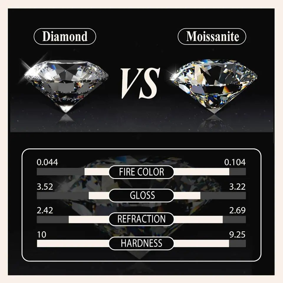 1ct Moissanite Pendant Necklace Sterling Silver — Outshines Diamonds, Captures Every Heart
