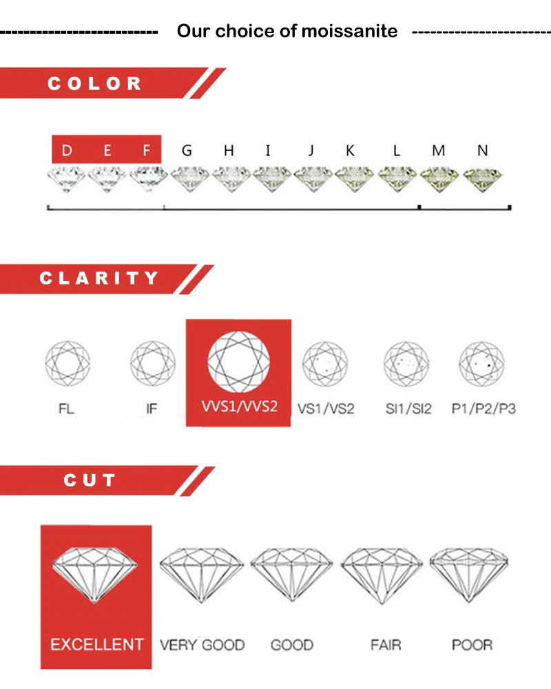 925 Sterling Silver Moissanite Tennis Bracelet | VVS1 D Color | GRA Certified | 3mm 4mm 5mm