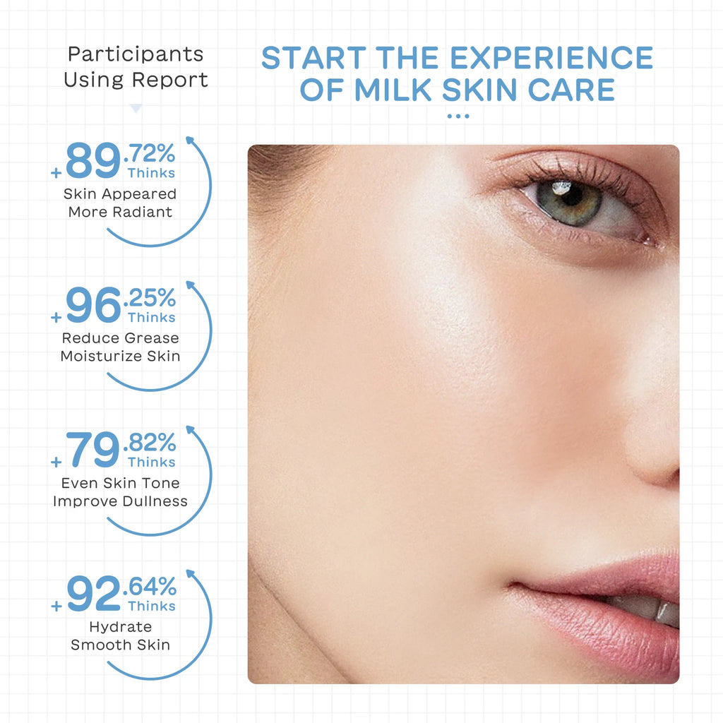 LAIKOU Milk Glowing Skincare Set