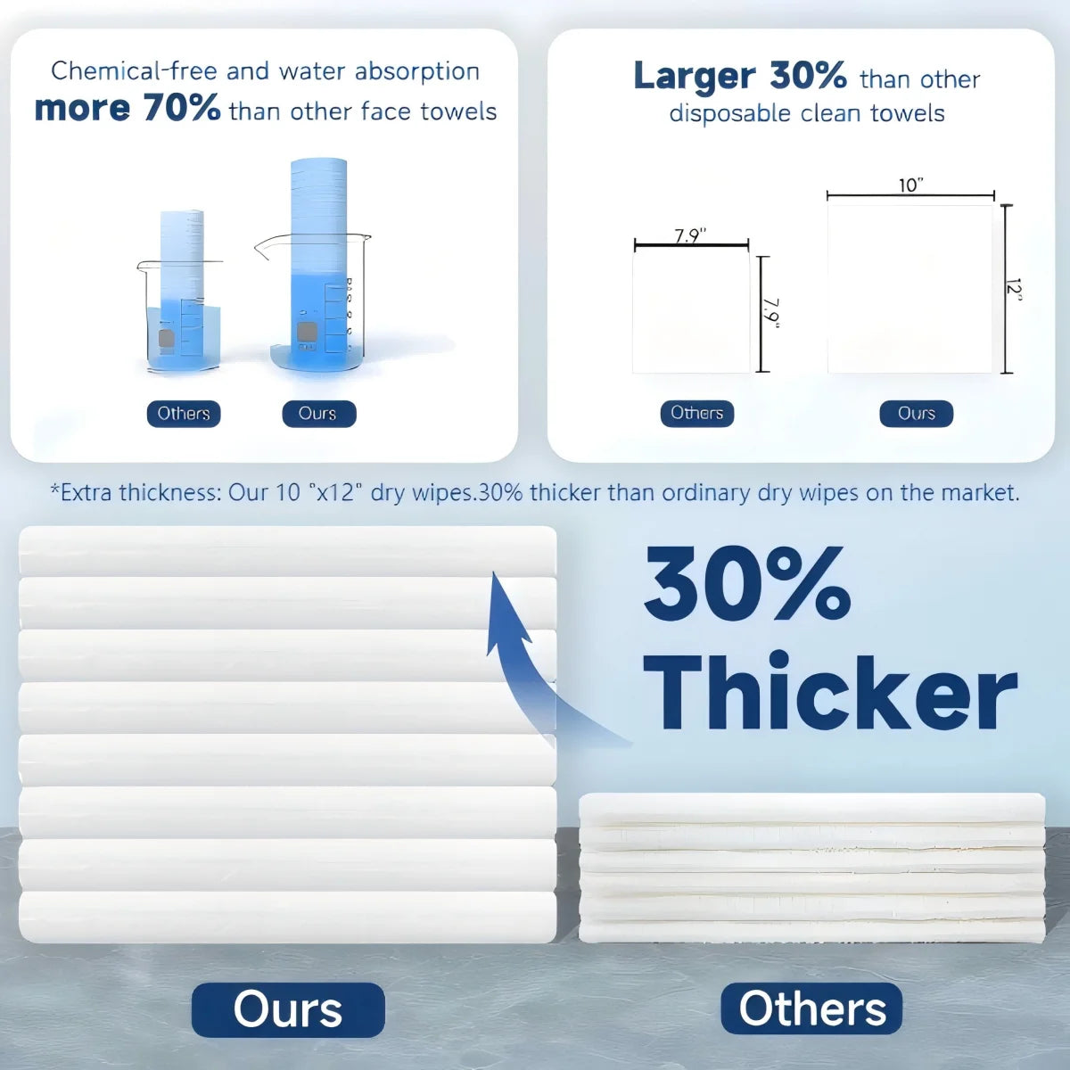 50pcs 26X30cm Thick Disposable Face Towels, Wet and Dry Use Facial Towelettes,Facial Towels for Makeup Remover Nanasbeautyholic