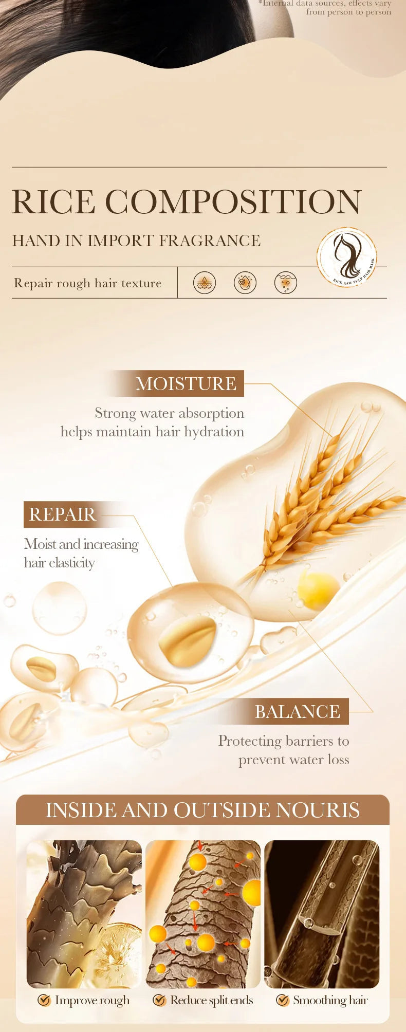 BIOAQUA Rice Milk Hair Mask 5 Seconds Soft Natural Repair Magical Prevent Dryness Split Damage Beauty Frizz Hair Care Nanasbeautyholic